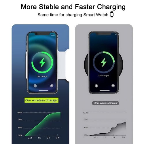 3 in 1 Magnetic Foldable Charger
