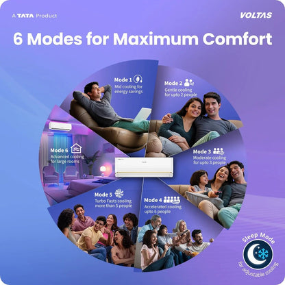 Voltas Vertis 1.5 Ton 3 Star Inverter Split AC (2026) | 183INV | 5100W Cooling | Copper Condenser | 5 Years Comprehensive Warranty
